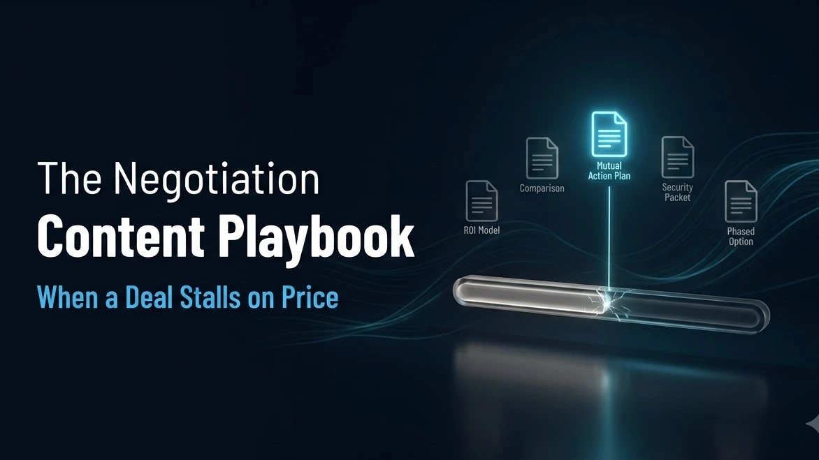 The Negotiation Content Playbook: What to Send When a Deal Stalls on Price
