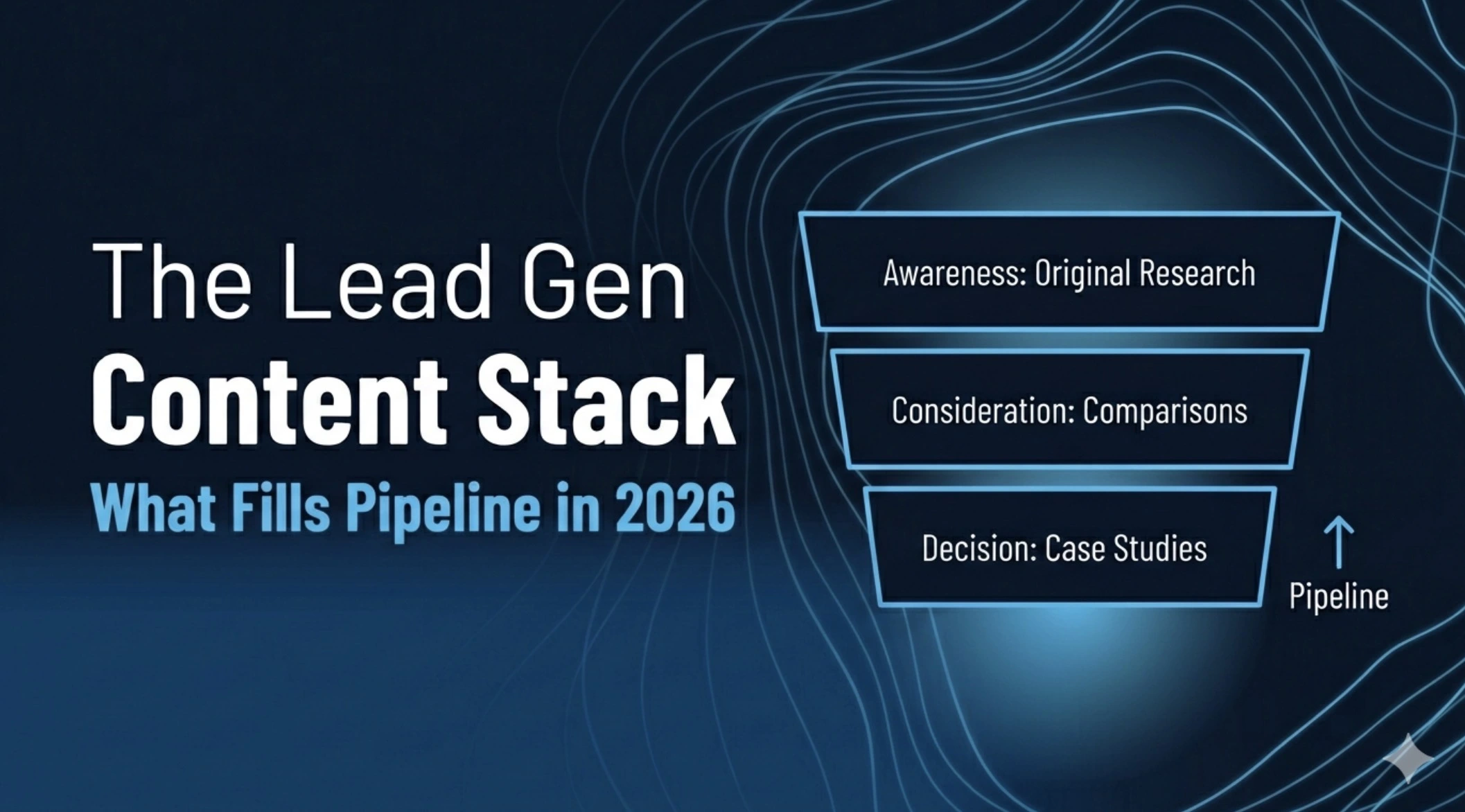 The Lead Generation Content Stack: What Fills Pipeline in 2026
